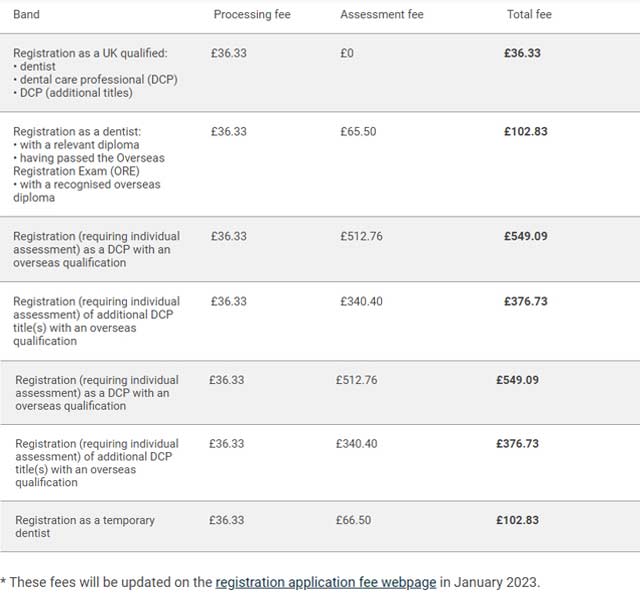 GDC Registration Application Fee Changes